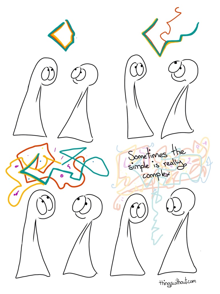 Wonderful Unfolding Shapes Comic Transcript Thing 1 and Thing 2 look up and see sort of squarish shape made of green, turquoise, green and yellow. The Things look at the square opens up and the red line squiggles about a bit on its own. They continue to watch and all the lines that were in the box squiggle about to make their own interesting shapes and there are new purple squiggles in amongst the spaces created by the green, yellow and red shapes. The lines continue to find new shapes and joyfully noodle around the place. Caption: Sometimes the simple is really complex.