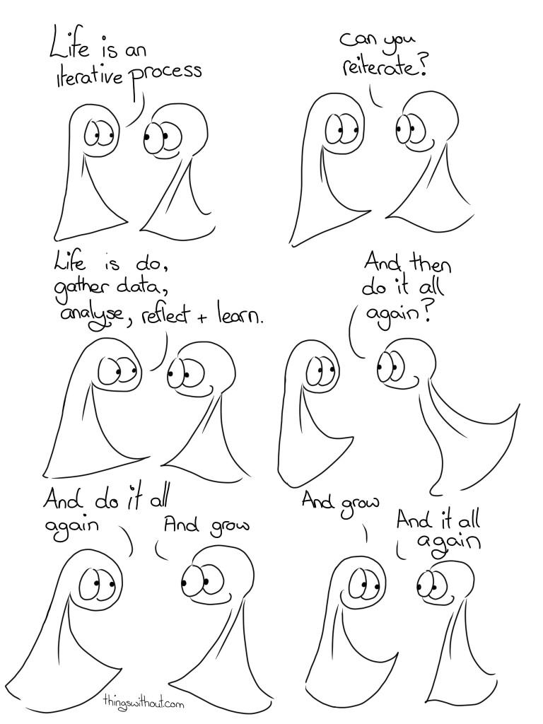 Iterate Comic Transcript Thing 1 and Thing 2 are in conversation. Thing 1: Life is an iterative process. Thing 2: Can you reiterate? Thing 1: Life is do, gather data, analyze, reflect and learn. Thing 1 looks happy: And then do it all again? Thing 1: And do it all again. Thing 2: And grow. Thing 1: And grow! Thing 2: And do it all again.