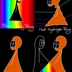 Black Body Thing Hot Hydrogen Thing Chill Hydrogen Thing Absorption Spectrum Things